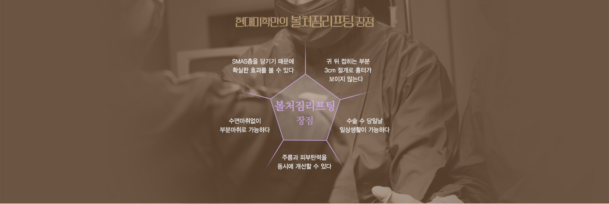 Keunggulan lifting pipi kendur khas Hyundai Aesthetics — diagram lima keunggulan